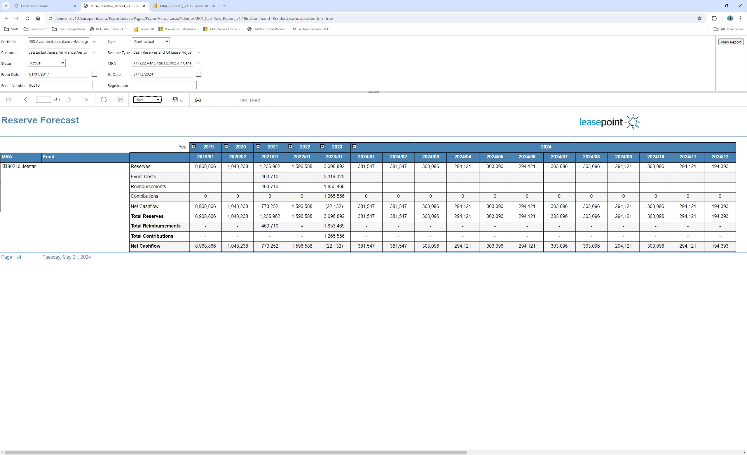 MRA Cashflow Forecast