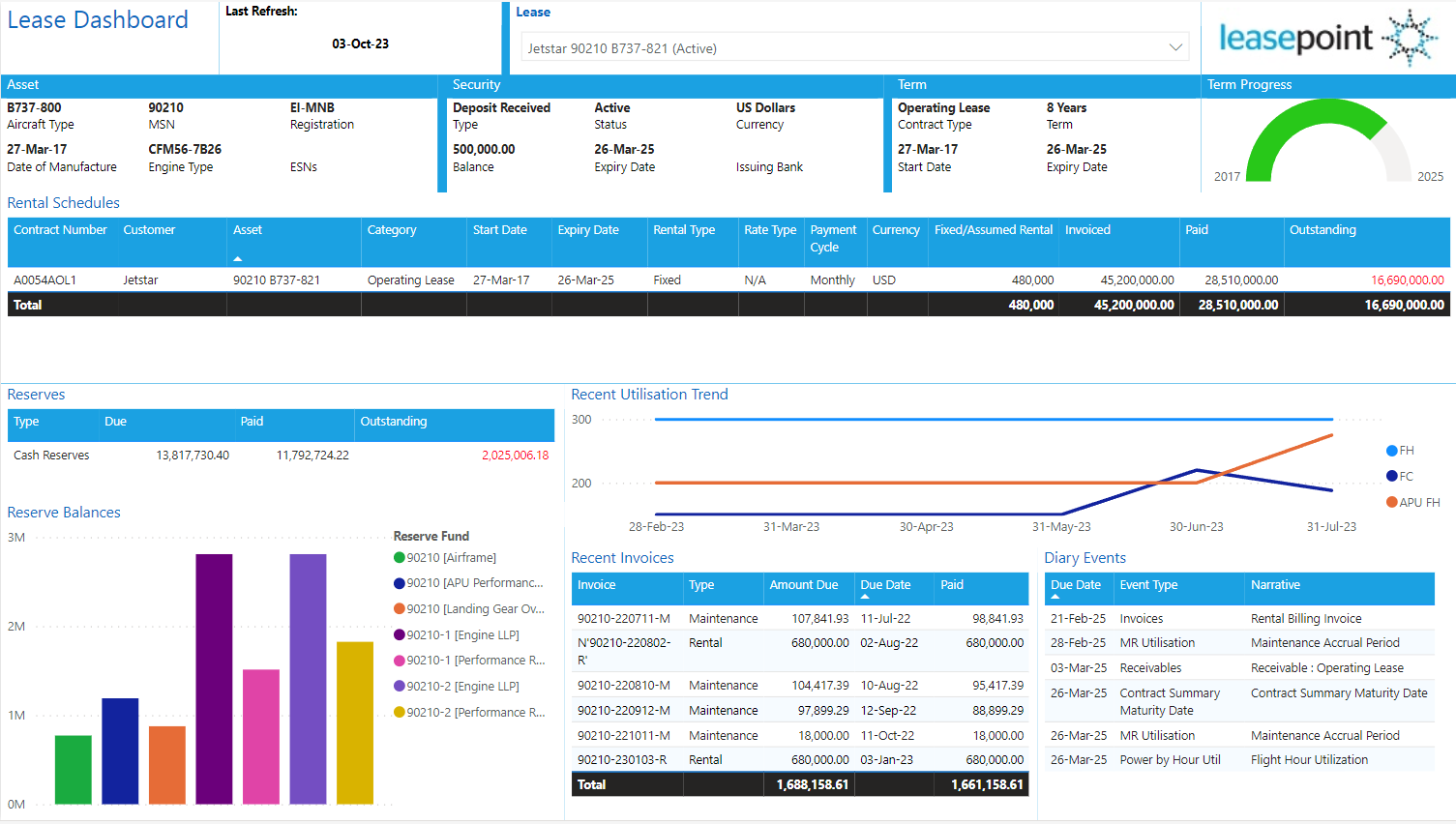 Lease Dashboard