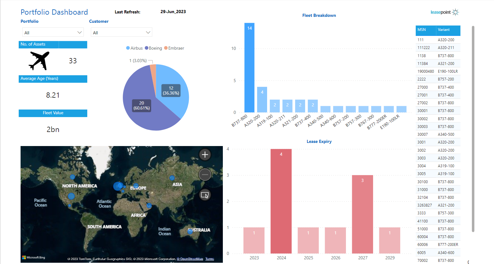 Portfolio Dashboard